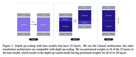 nous hermes solar|SOLAR 10.7B: Scaling Large Language Models with Simple yet .